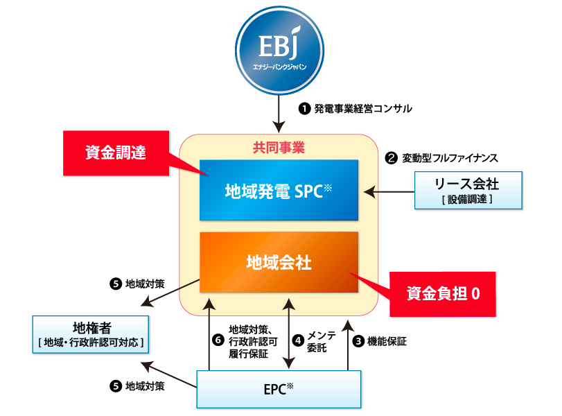 代表スキーム例