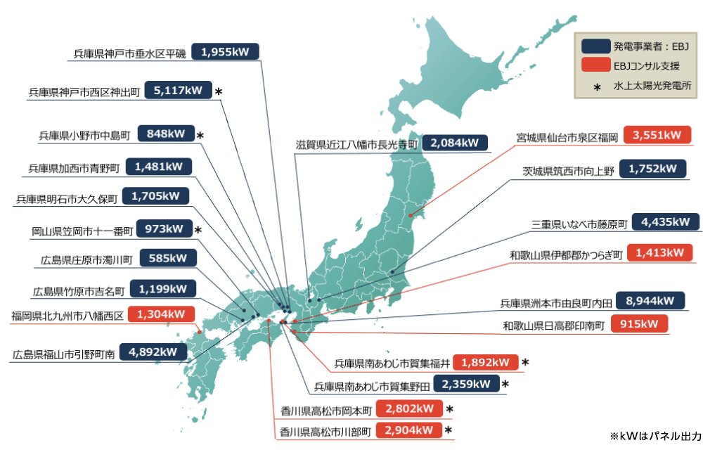 EBJが管理する主な太陽光発電所