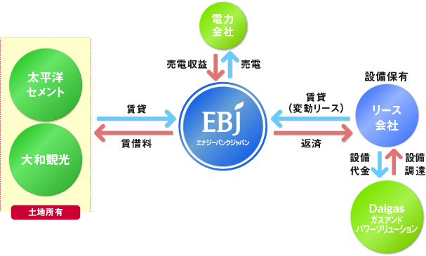 兵庫県洲本市由良町 様　ご採用事例　フロー図